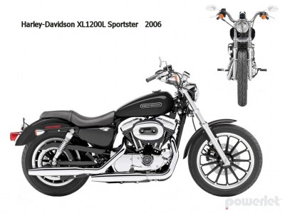 	Harley Davidson XL 1200 2000 - Present